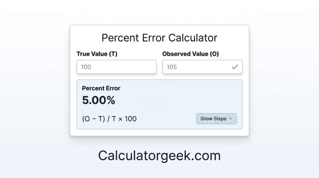 Percentage error calculator showing true vs observed values, percent error formula, and step-by-step result on Calculatorgeek.com